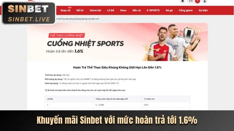 Hoàn trả hàng tuần 88go casino